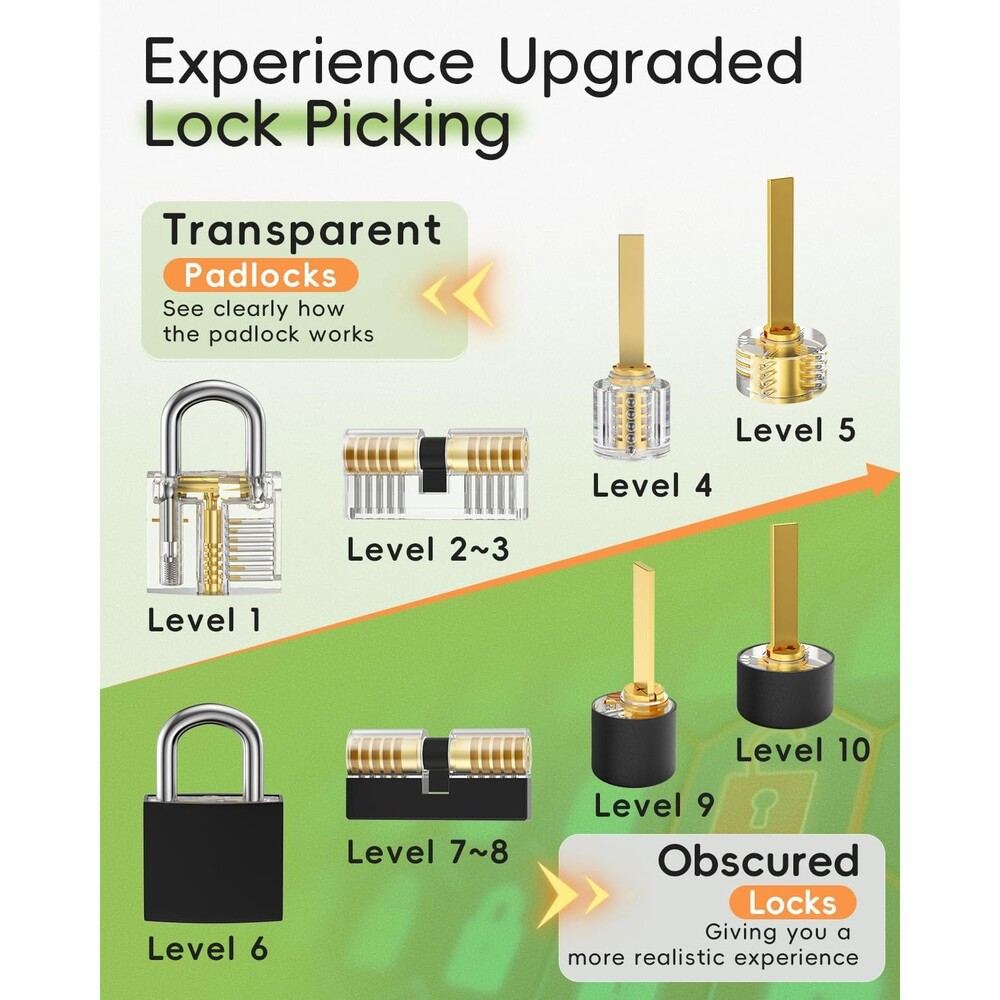 ετ Πρακτικής Ξεκλείδωμα Κλειδαριών Eventronic Lock Picking Set 36 Τεμαχίων