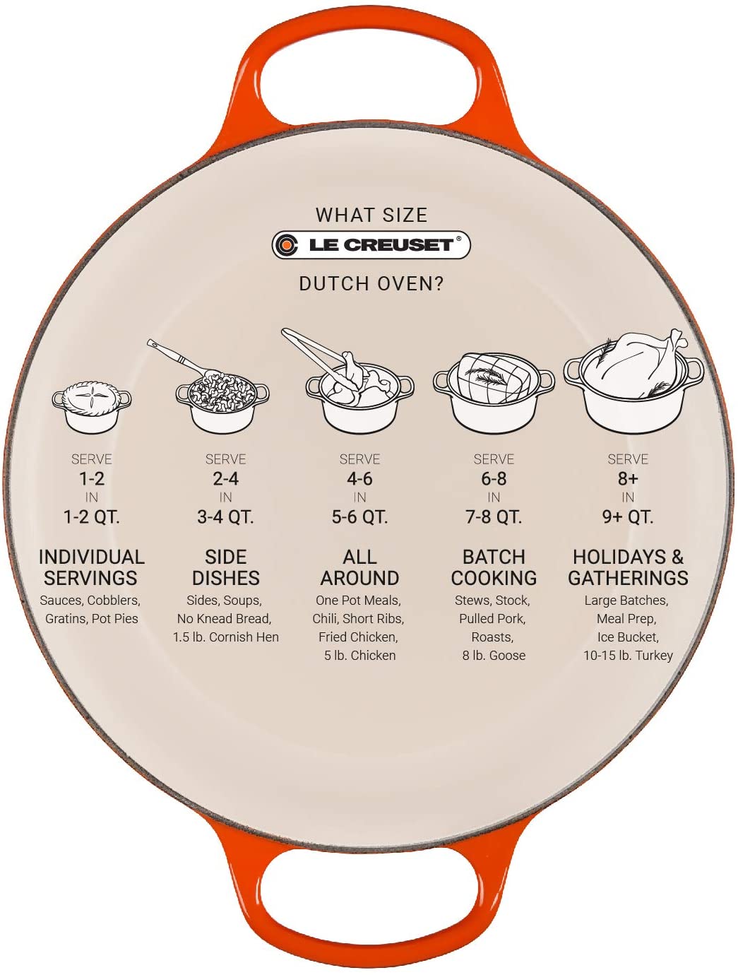 Γάστρα Κατσαρόλα Μαντεμένια Στρογγυλή Κόκκινη Le Creuset Signature Cast Iron Casserole 30cm